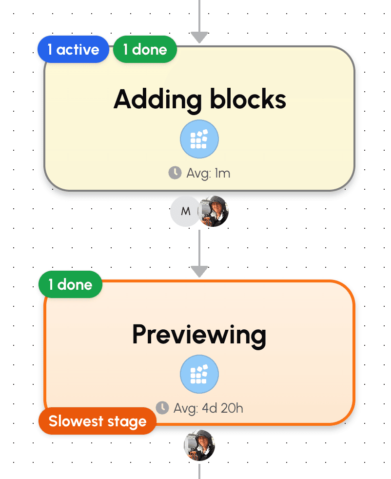 Operations Graph